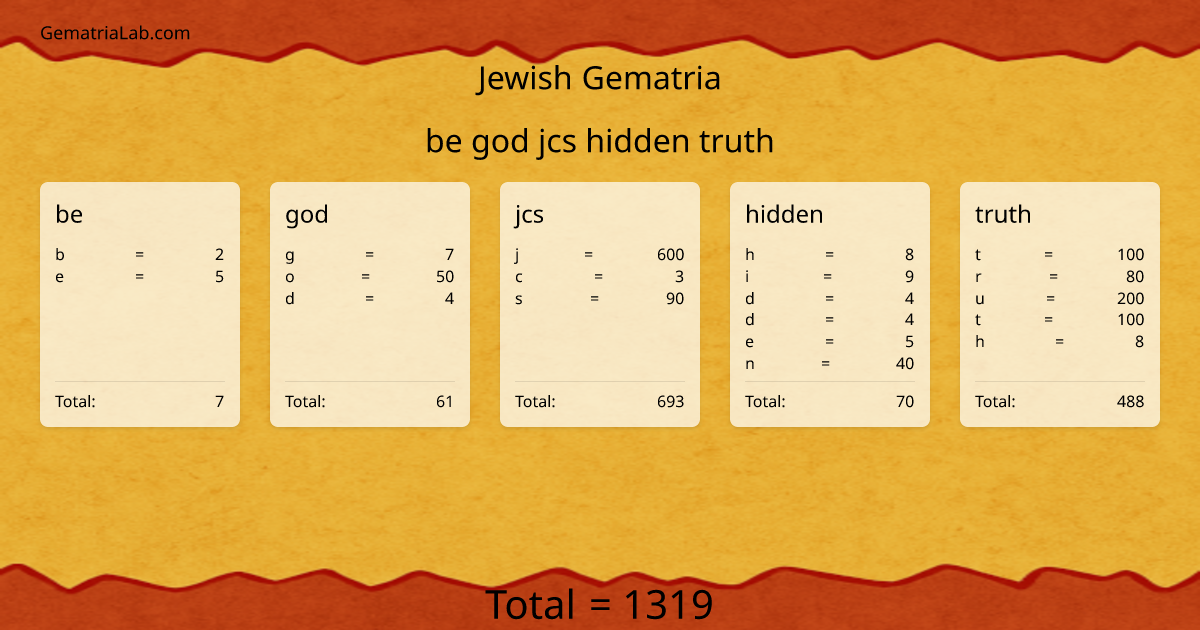 be god jcs hidden truth in jewish Gematria